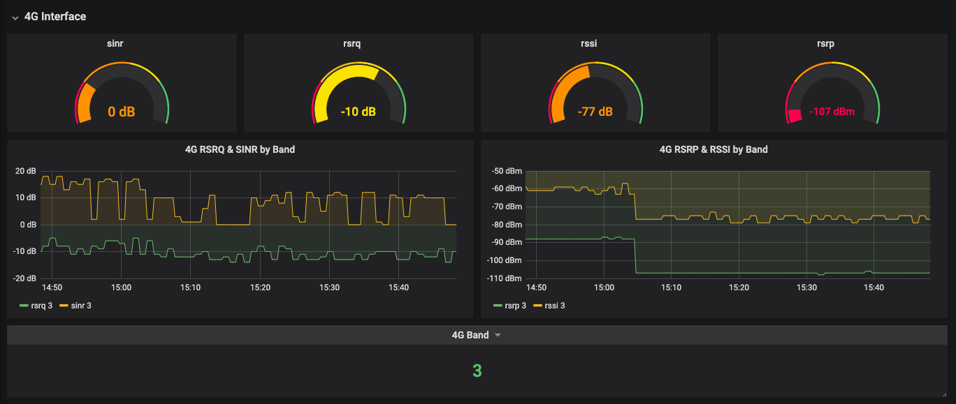 Grafana Dashboard Screenshot